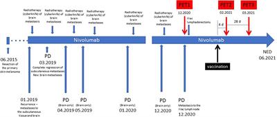 Interference of COVID-19 Vaccination With PET/CT Leads to Unnecessary Additional Imaging in a Patient With Metastatic Cutaneous Melanoma—Case Report